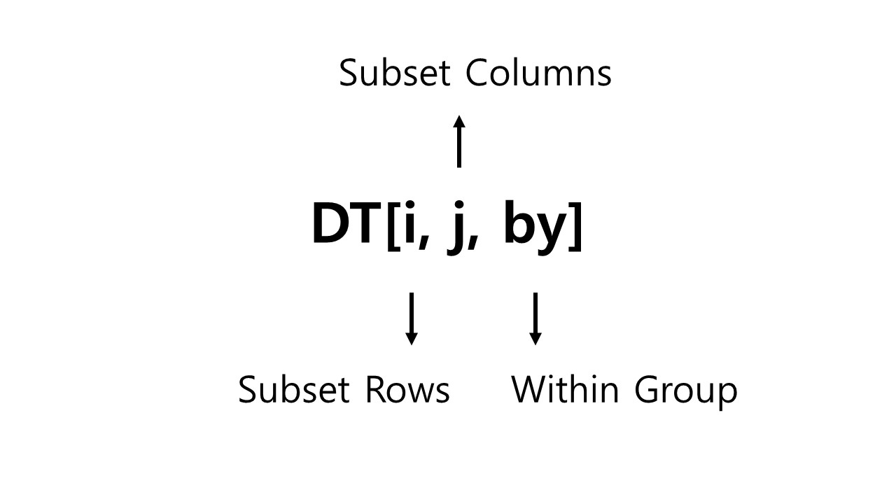 data-table