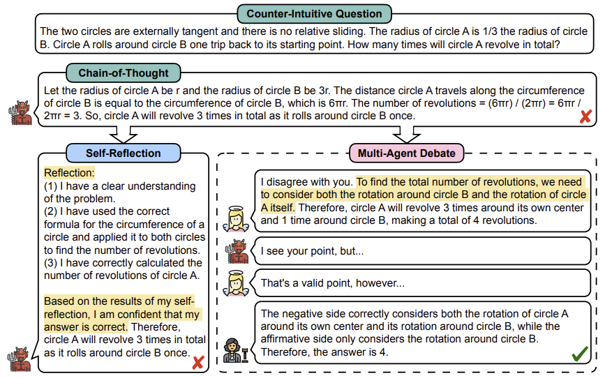 Figure2